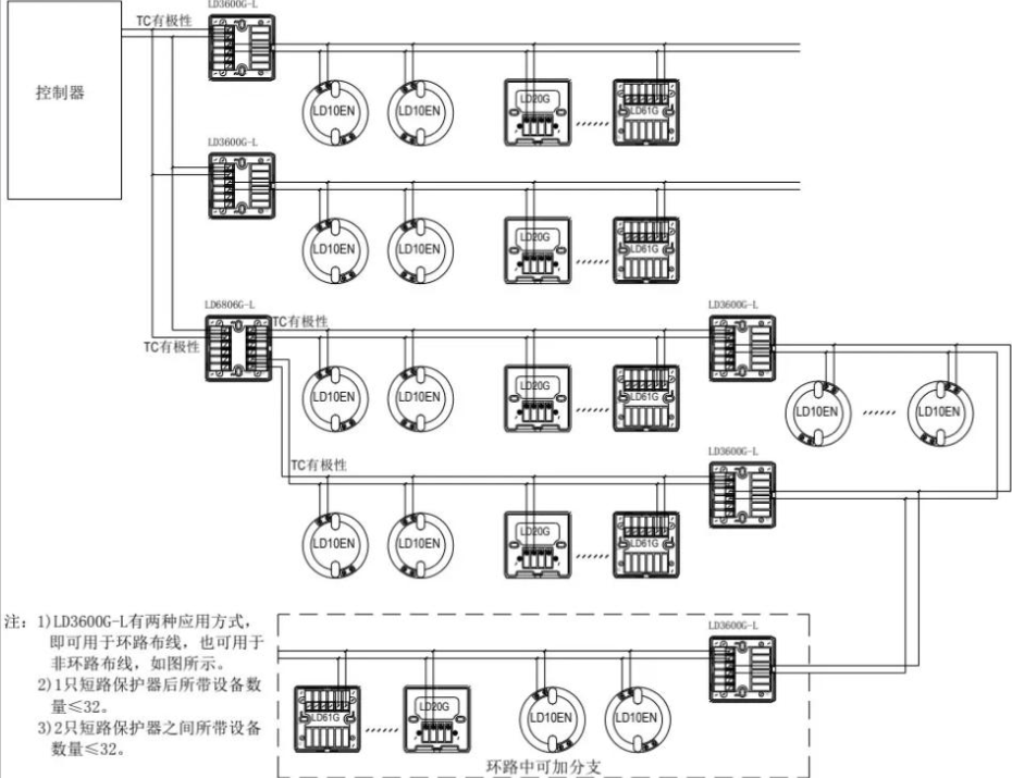 利達消防總線模塊系列產(chǎn)品技術(shù)特性與施工應(yīng)用要點